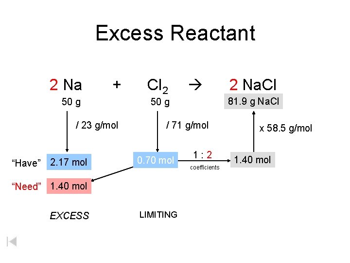 Excess Reactant 2 Na + 50 g / 23 g/mol “Have” 2. 17 mol