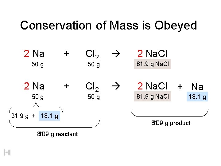 Conservation of Mass is Obeyed 2 Na + 50 g 2 Na Cl 2