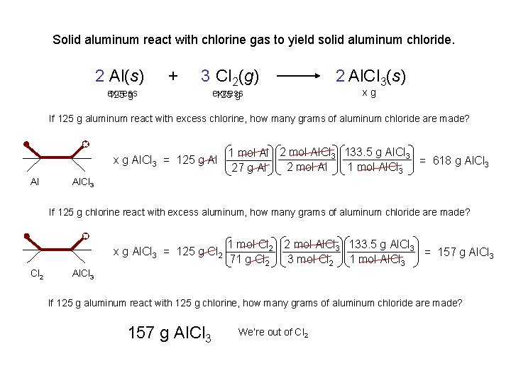 Solid aluminum react with chlorine gas to yield solid aluminum chloride. 2 Al(s) excess