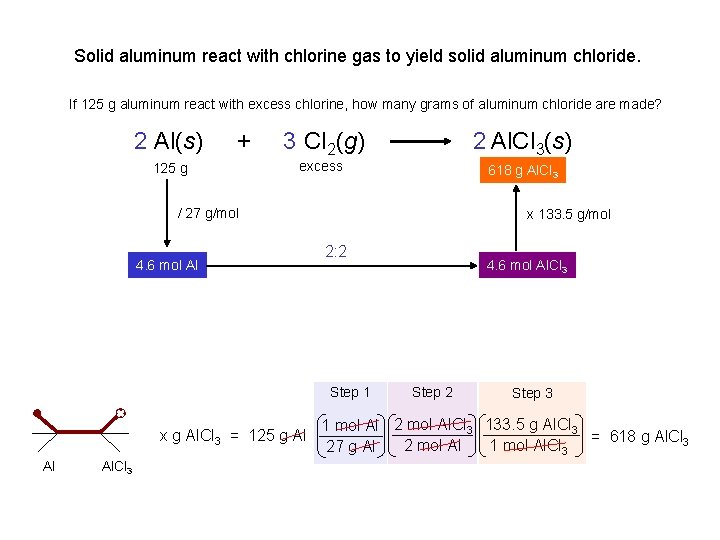 Solid aluminum react with chlorine gas to yield solid aluminum chloride. If 125 g