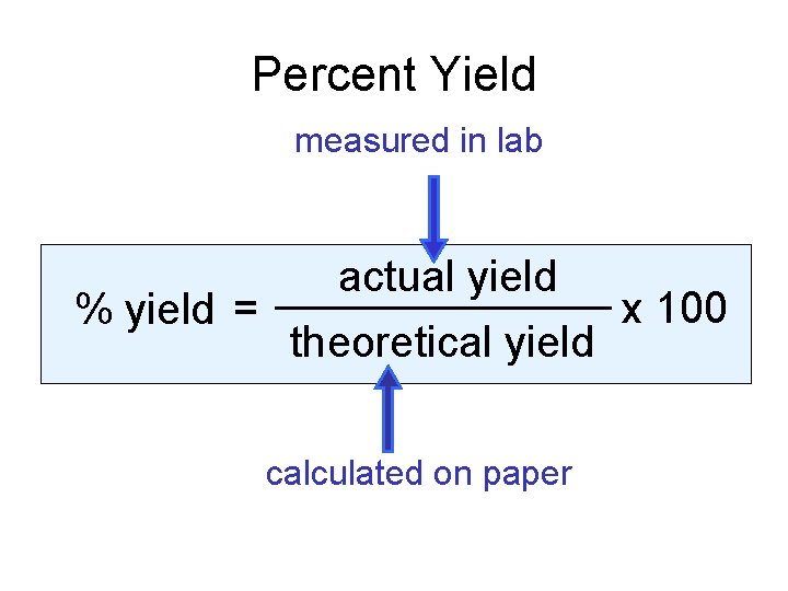 Percent Yield measured in lab % yield = actual yield theoretical yield calculated on
