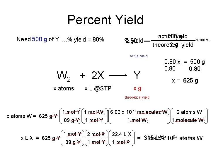 Percent Yield Need 500 g of Y …% yield = 80% actual 500 yield