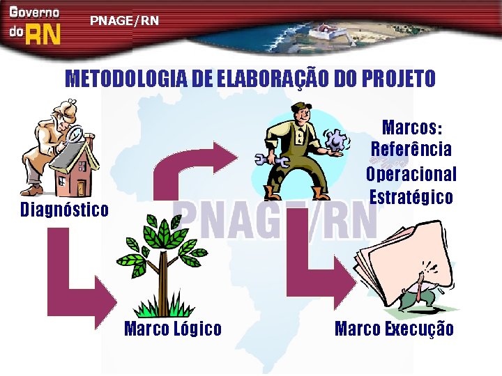 PNAGE/RN METODOLOGIA DE ELABORAÇÃO DO PROJETO Marcos: Referência Operacional Estratégico Diagnóstico Marco Lógico Marco