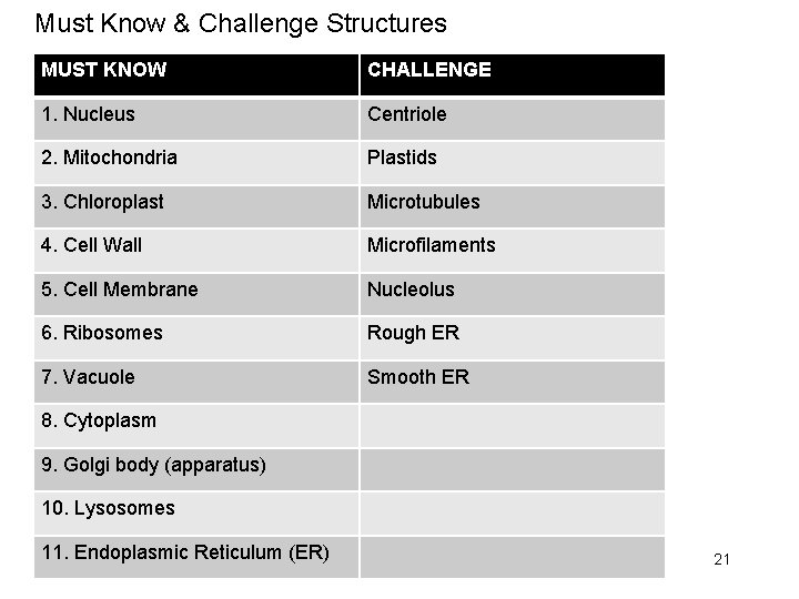 Must Know & Challenge Structures MUST KNOW CHALLENGE 1. Nucleus Centriole 2. Mitochondria Plastids