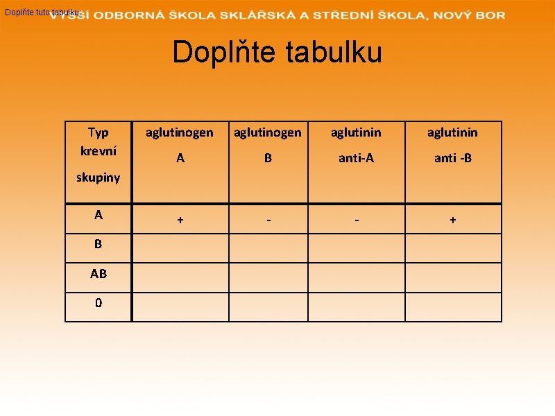 Doplňte tuto tabulku: Doplňte tabulku Typ krevní aglutinogen aglutinin A B anti-A anti -B