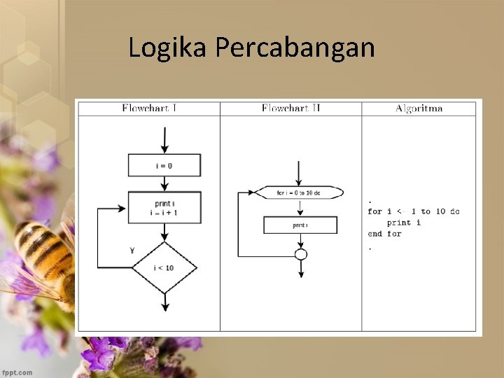 Logika Percabangan 