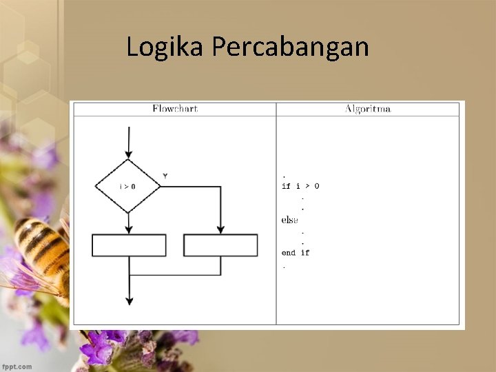 Logika Percabangan 