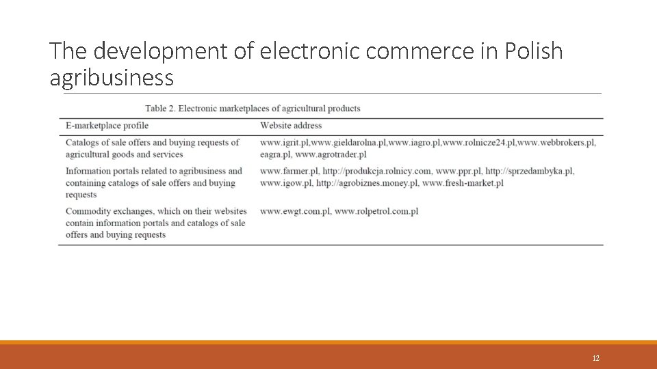 The development of electronic commerce in Polish agribusiness 12 