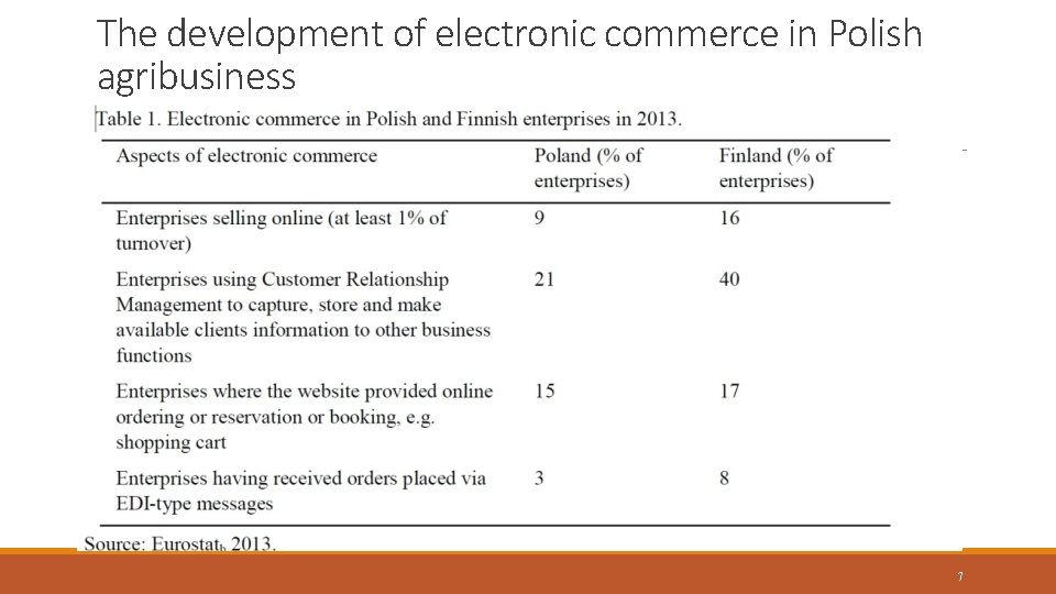 The development of electronic commerce in Polish agribusiness 7 
