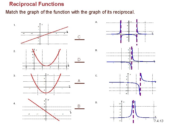 Reciprocal Functions Match the graph of the function with the graph of its reciprocal.