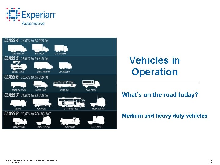 Vehicles in Operation What’s on the road today? Medium and heavy duty vehicles ©