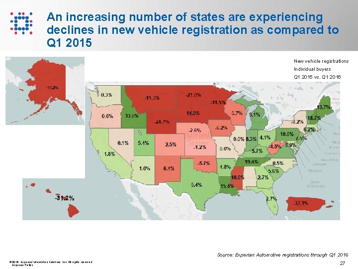 An increasing number of states are experiencing declines in new vehicle registration as compared An increasing number of states are experiencing declines in new vehicle registration as compared