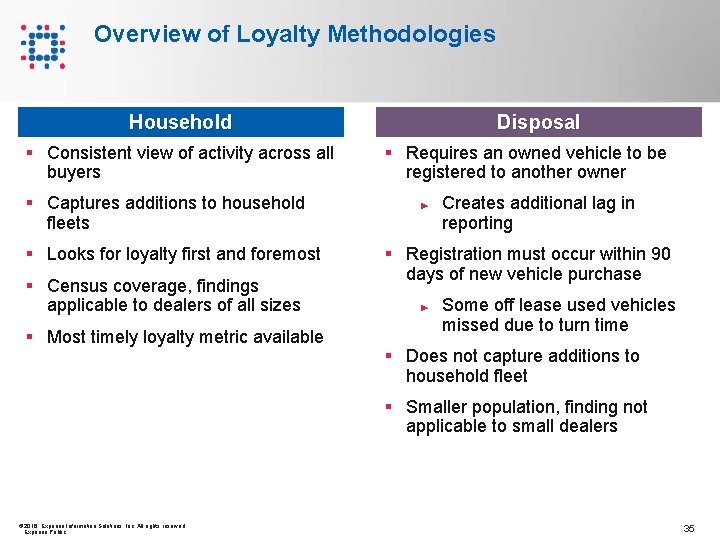 Overview of Loyalty Methodologies Household § Consistent view of activity across all buyers § Overview of Loyalty Methodologies Household § Consistent view of activity across all buyers §