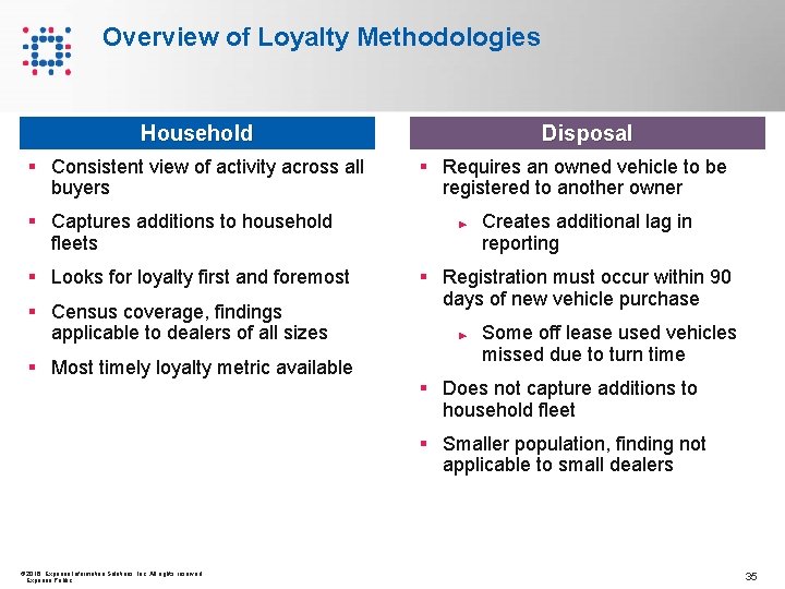 Overview of Loyalty Methodologies Household § Consistent view of activity across all buyers §