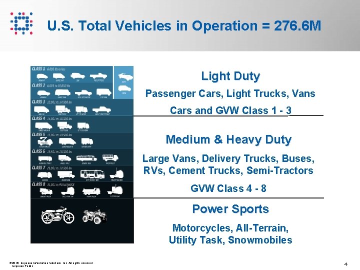 U. S. Total Vehicles in Operation = 276. 6 M Light Duty Passenger Cars,