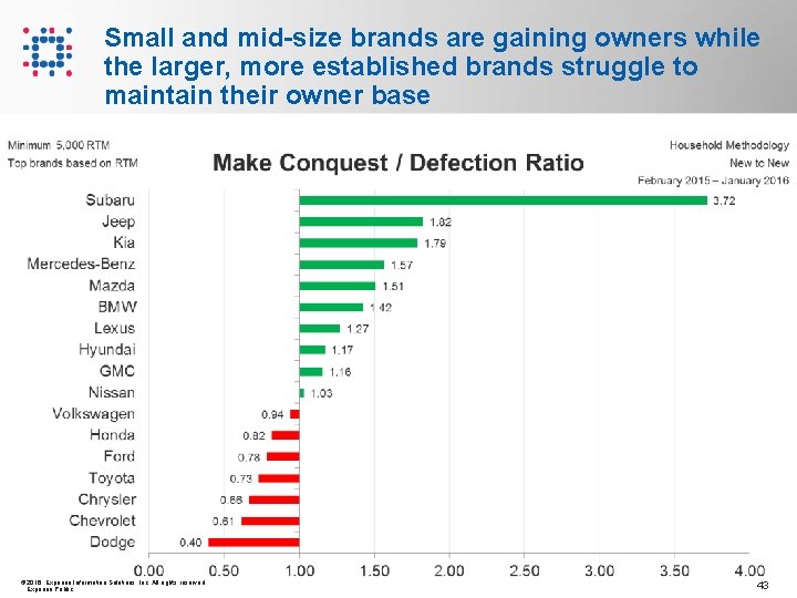 Small and mid-size brands are gaining owners while the larger, more established brands struggle