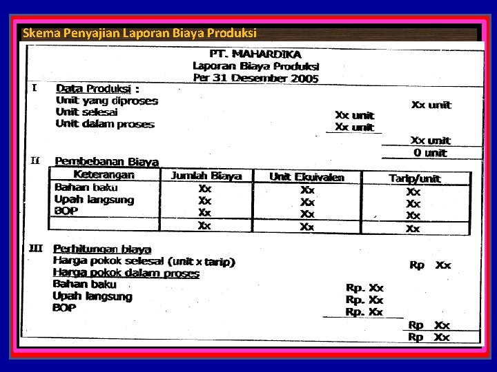 Skema Penyajian Laporan Biaya Produksi 