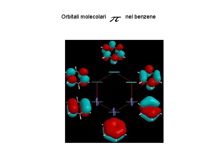 Orbitali molecolari nel benzene 