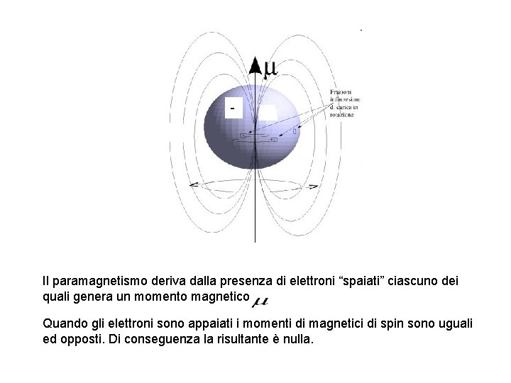 - Il paramagnetismo deriva dalla presenza di elettroni “spaiati” ciascuno dei quali genera un