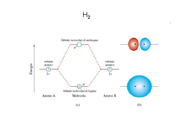 H 2 