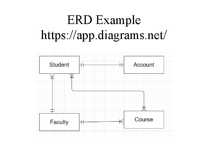 ERD Example https: //app. diagrams. net/ 