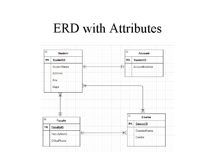 ERD with Attributes 