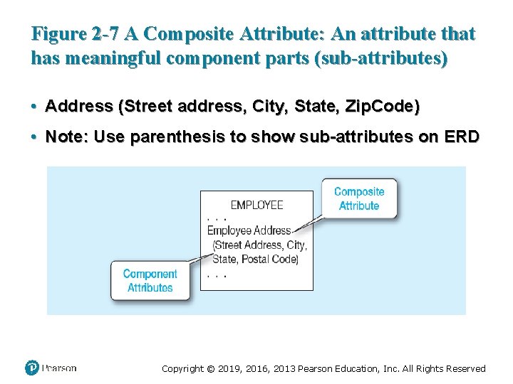 Figure 2 -7 A Composite Attribute: An attribute that has meaningful component parts (sub-attributes)