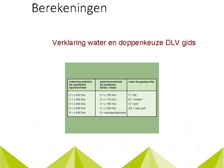Berekeningen Verklaring water en doppenkeuze DLV gids 