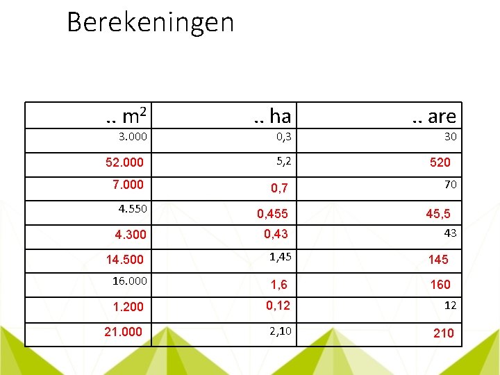 Berekeningen. . m 2 . . ha 52. 000 5, 2 3. 000 0,