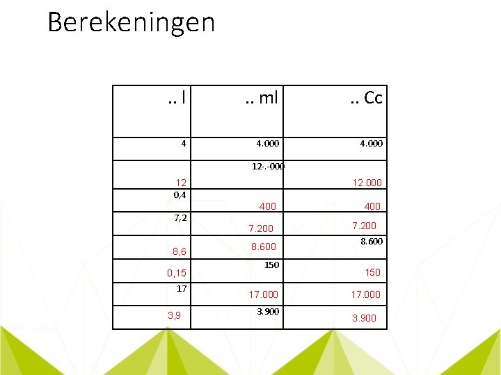 Berekeningen. . l . . ml . . Cc 4 4. 000 12 0,