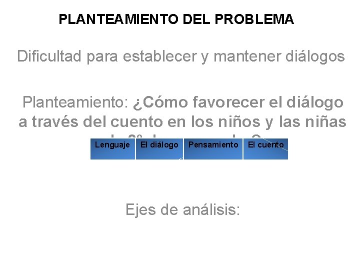 PLANTEAMIENTO DEL PROBLEMA Dificultad para establecer y mantener diálogos Planteamiento: ¿Cómo favorecer el diálogo