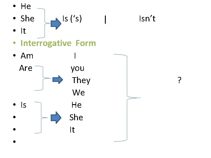  • He • She Is (‘s) Isn’t I • It • Interrogative Form