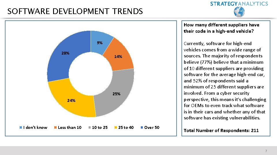 SOFTWARE DEVELOPMENT TRENDS How many different suppliers have their code in a high-end vehicle?