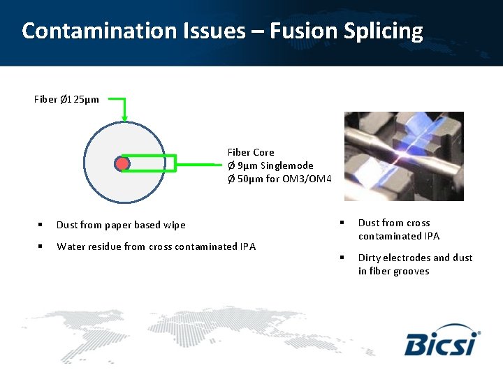 Contamination Issues – Fusion Splicing Fiber Ø 125μm Fiber Core Ø 9μm Singlemode Ø