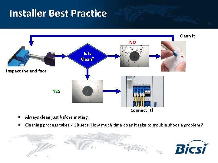 Installer Best Practice Clean It NO Is It Clean? Inspect the end face YES