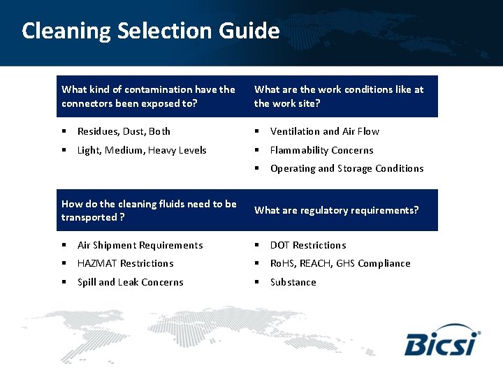 Cleaning Selection Guide What kind of contamination have the connectors been exposed to? What