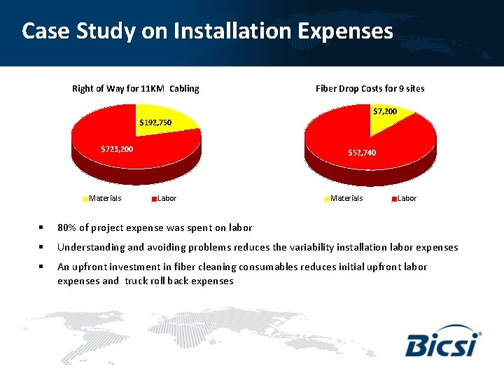 Case Study on Installation Expenses Right of Way for 11 KM Cabling Fiber Drop
