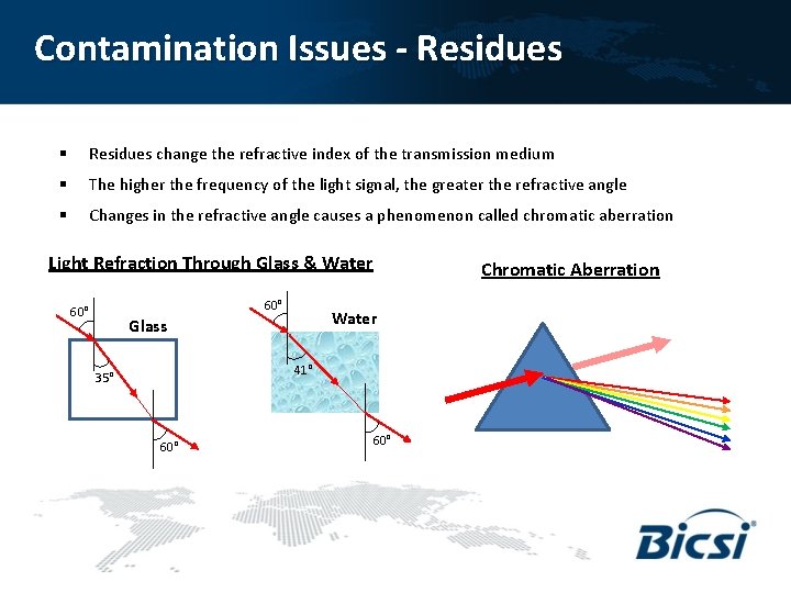 Contamination Issues - Residues § Residues change the refractive index of the transmission medium
