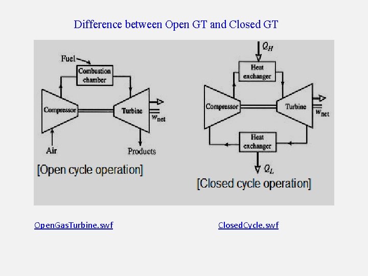 Difference between Open GT and Closed GT Open. Gas. Turbine. swf Closed. Cycle. swf