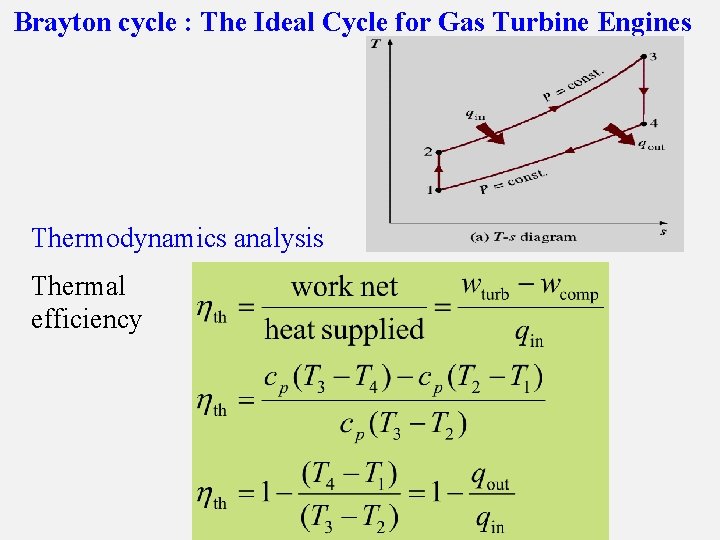 Brayton cycle : The Ideal Cycle for Gas Turbine Engines Thermodynamics analysis Thermal efficiency