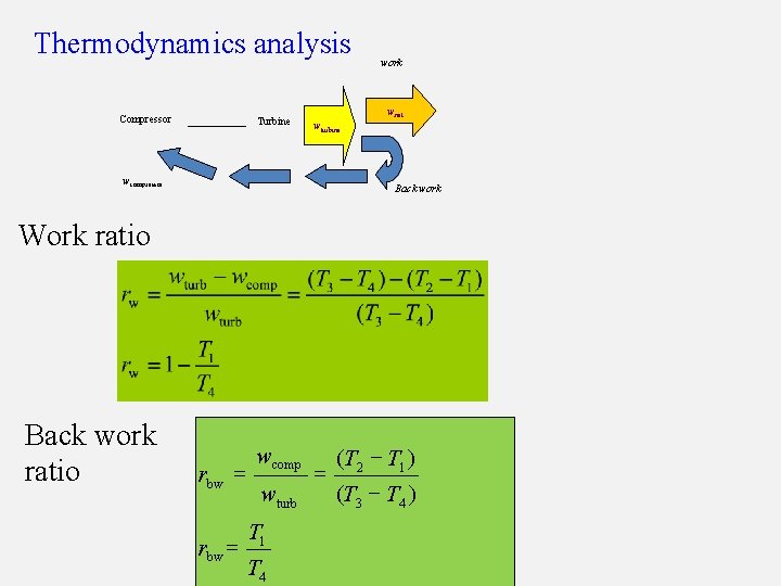 Thermodynamics analysis Compressor Turbine wcompressor work wnet wturbine Back work Work ratio Back work