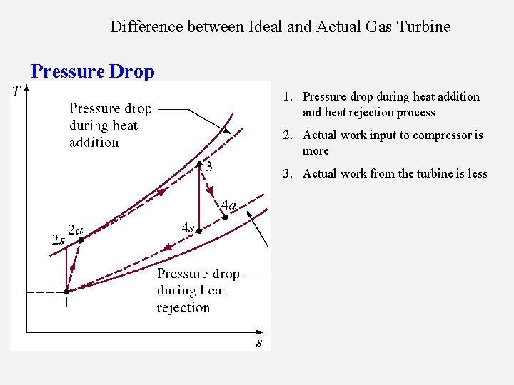 Difference between Ideal and Actual Gas Turbine Pressure Drop 1. Pressure drop during heat