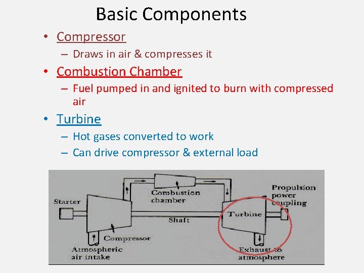 Basic Components • Compressor – Draws in air & compresses it • Combustion Chamber