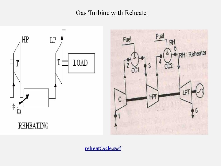 Gas Turbine with Reheater reheat. Cycle. swf 