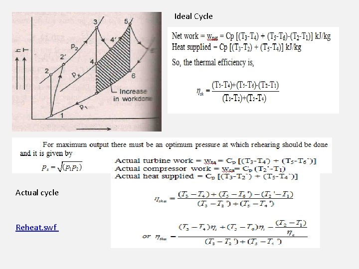 Ideal Cycle Actual cycle Reheat. swf 