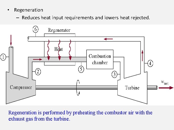  • Regeneration – Reduces heat input requirements and lowers heat rejected. Regeneration is