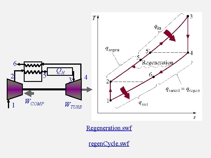 6 2 1 5 WCOMP QH 3 4 WTURB Regeneration. swf regen. Cycle. swf