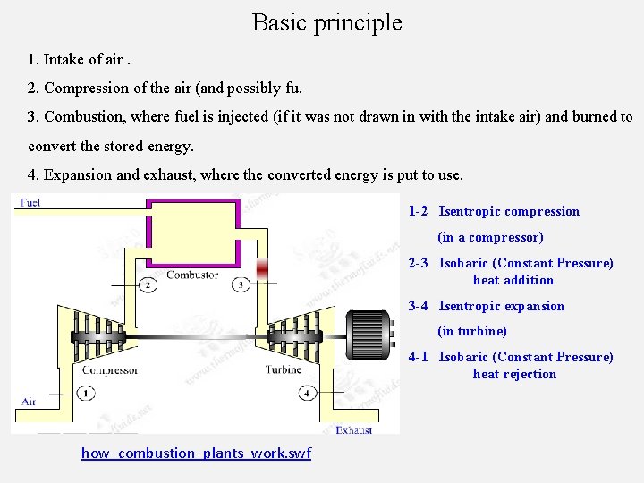 Basic principle 1. Intake of air. 2. Compression of the air (and possibly fu.