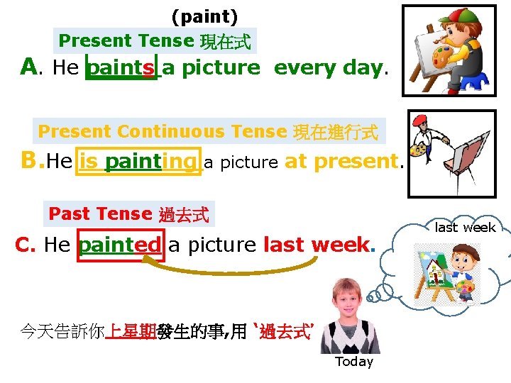 (paint) Present Tense 現在式 A. He paints a picture every day. Present Continuous Tense