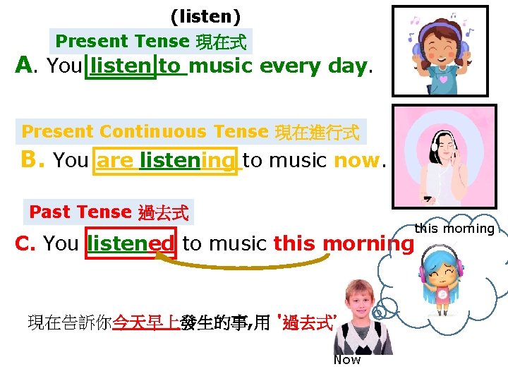(listen) Present Tense 現在式 A. You listen to music every day. Present Continuous Tense